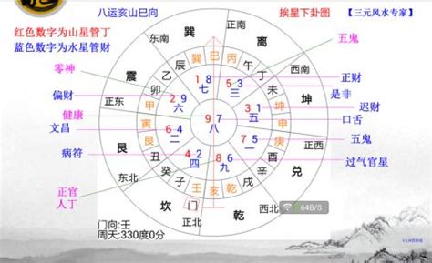 些子法 射手座分析